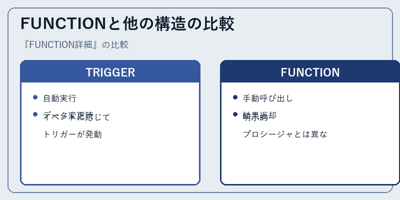 FUNCTIONと他の構造の比較