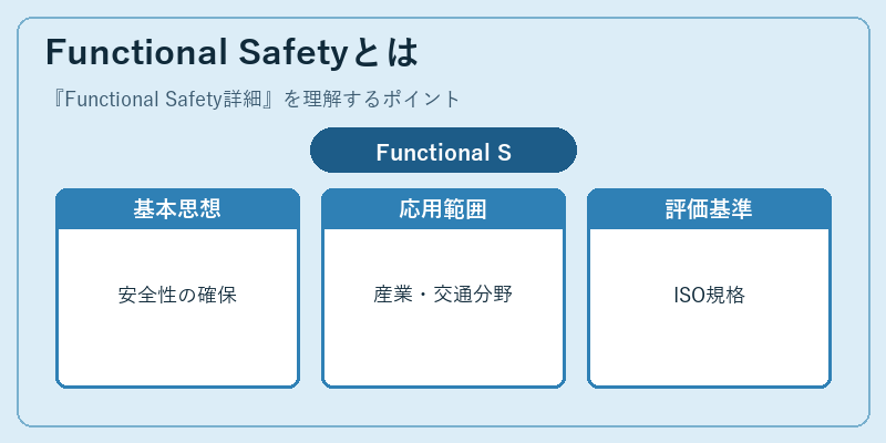 Functional Safetyとは