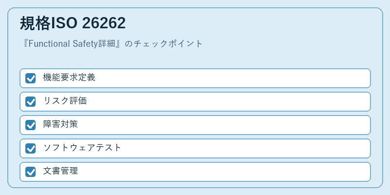 規格ISO 26262