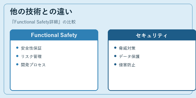 他の技術との違い