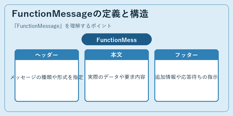 FunctionMessageの定義と構造