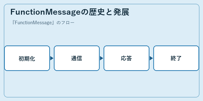 FunctionMessageの歴史と発展