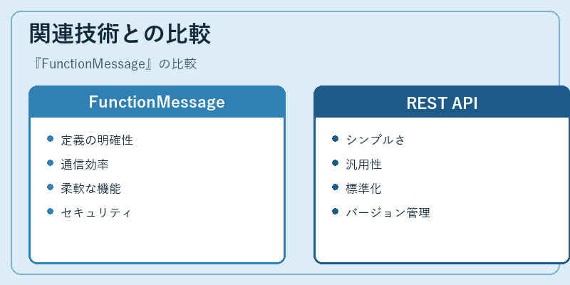 関連技術との比較