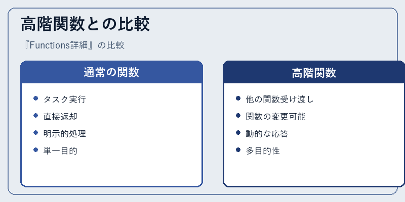 高階関数との比較