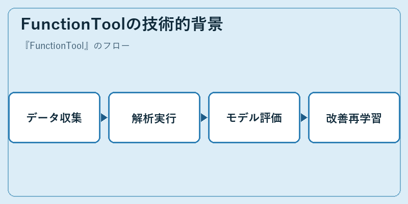 FunctionToolの技術的背景