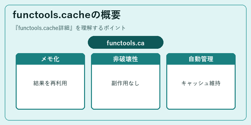 functools.cacheの概要