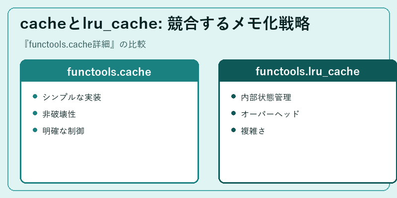 cacheとlru_cache: 競合するメモ化戦略
