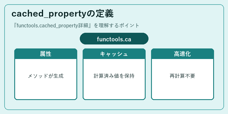 cached_propertyの定義