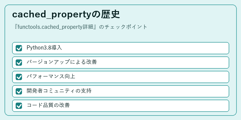 cached_propertyの歴史