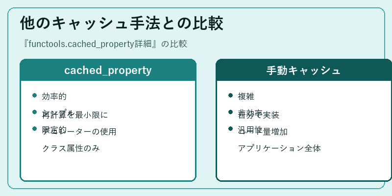 他のキャッシュ手法との比較