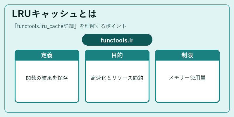 LRUキャッシュとは