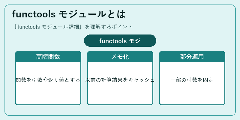 functools モジュールとは