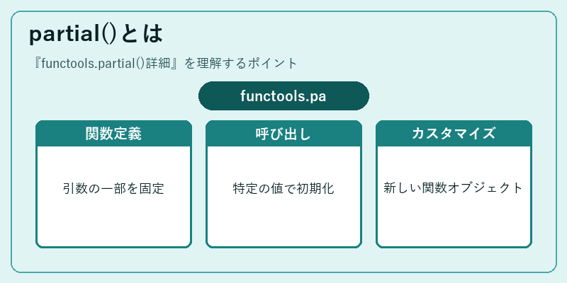 partial()とは