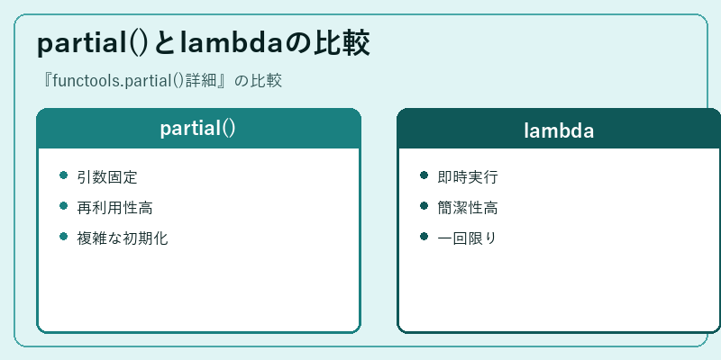 partial()とlambdaの比較