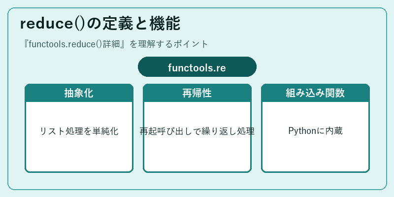reduce()の定義と機能