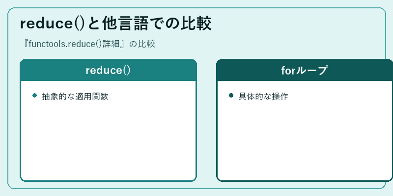 reduce()と他言語での比較
