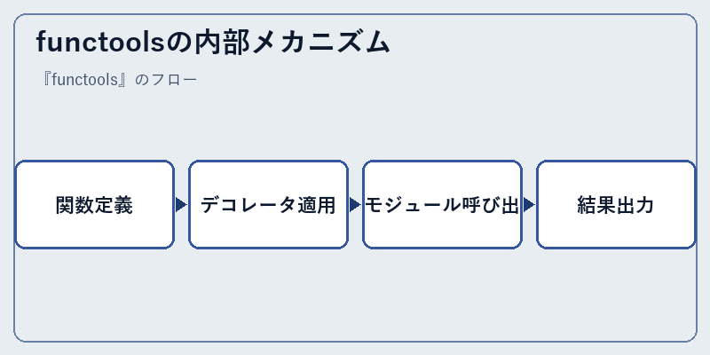 functoolsの内部メカニズム