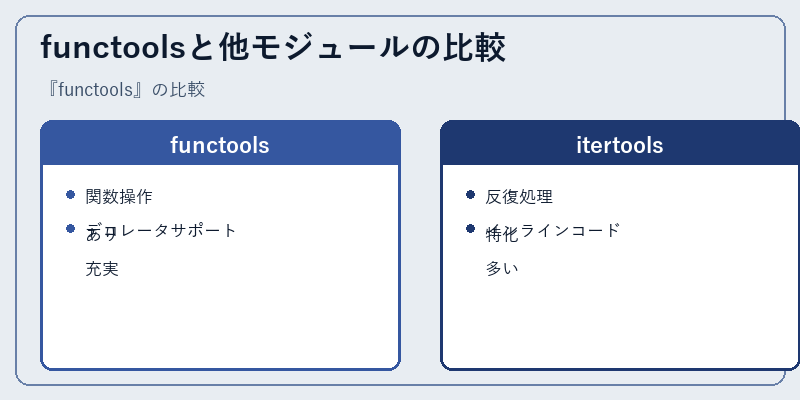 functoolsと他モジュールの比較