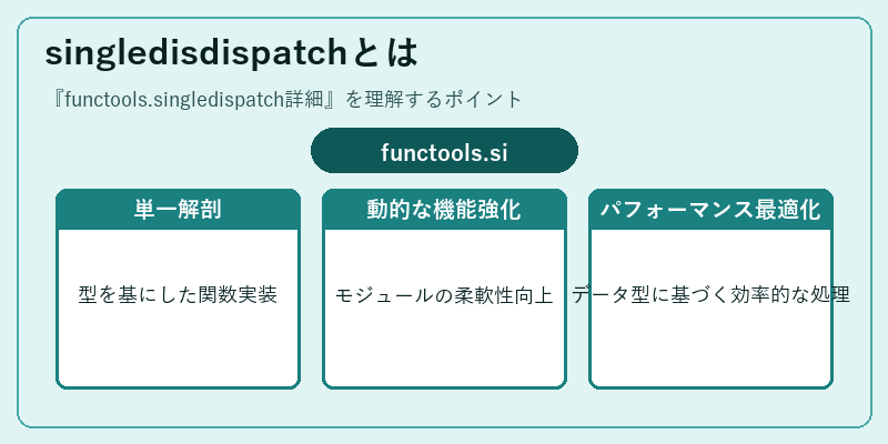 singledisdispatchとは