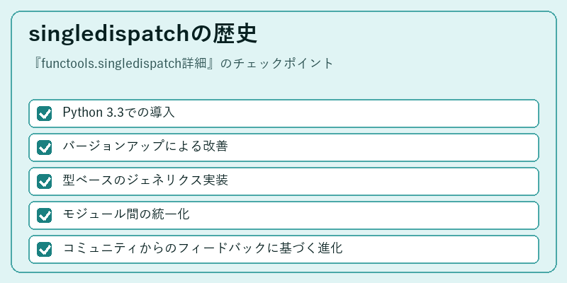 singledispatchの歴史