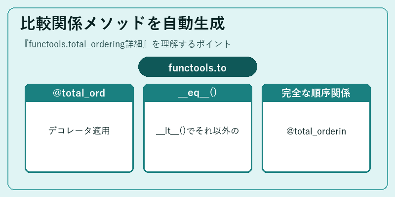 比較関係メソッドを自動生成