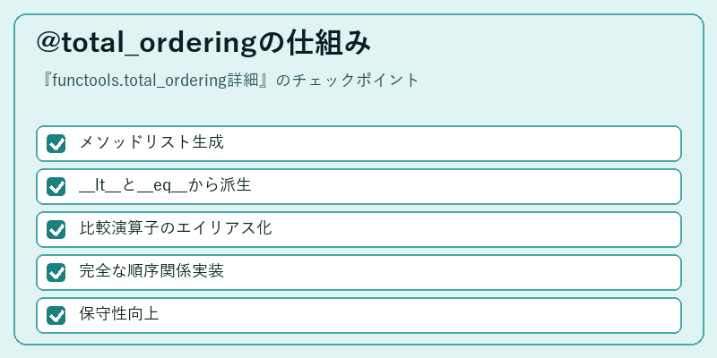 @total_orderingの仕組み