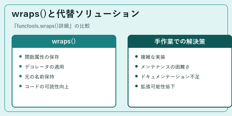 wraps()と代替ソリューション