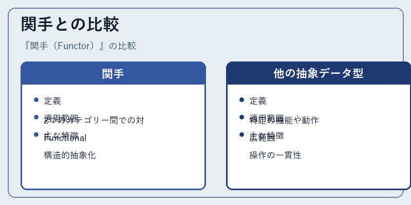 関手との比較