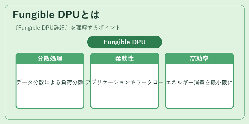 Fungible DPUとは