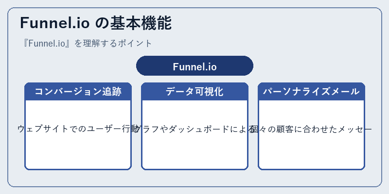 Funnel.io の基本機能