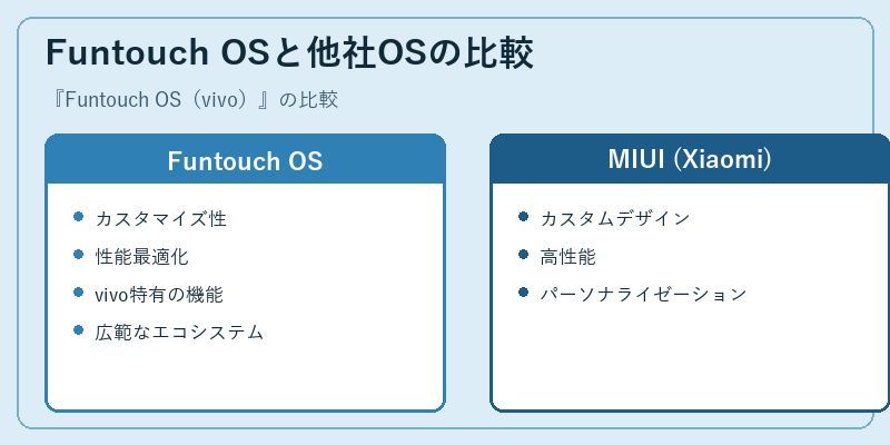 Funtouch OSと他社OSの比較