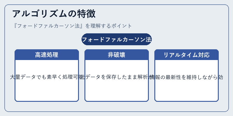 アルゴリズムの特徴