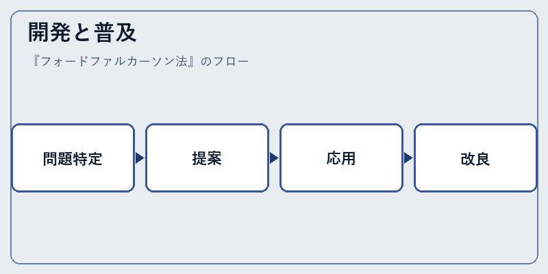 開発と普及