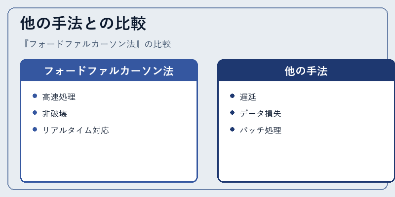 他の手法との比較