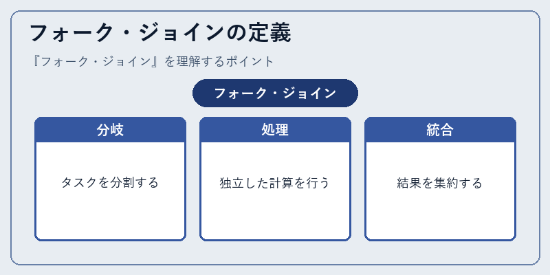 フォーク・ジョインの定義