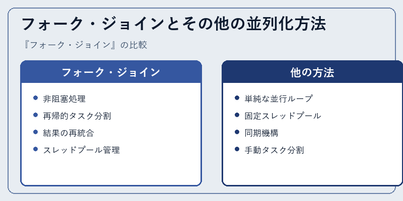 フォーク・ジョインとその他の並列化方法