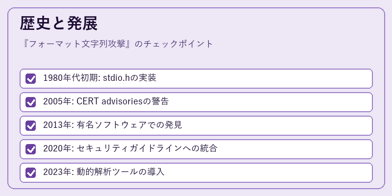歴史と発展