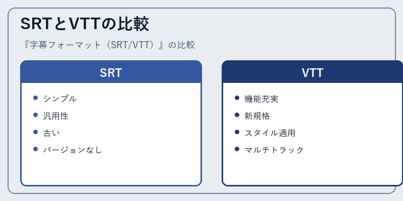 SRTとVTTの比較