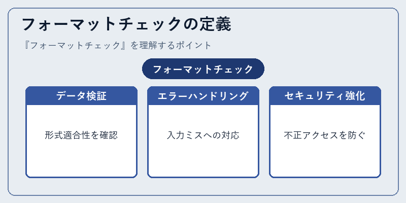 フォーマットチェックの定義