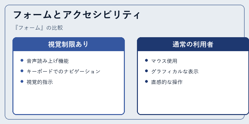 フォームとアクセシビリティ