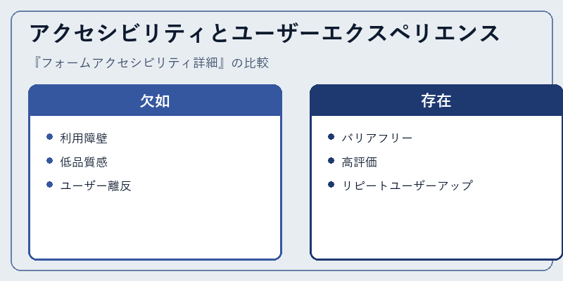 アクセシビリティとユーザーエクスペリエンス