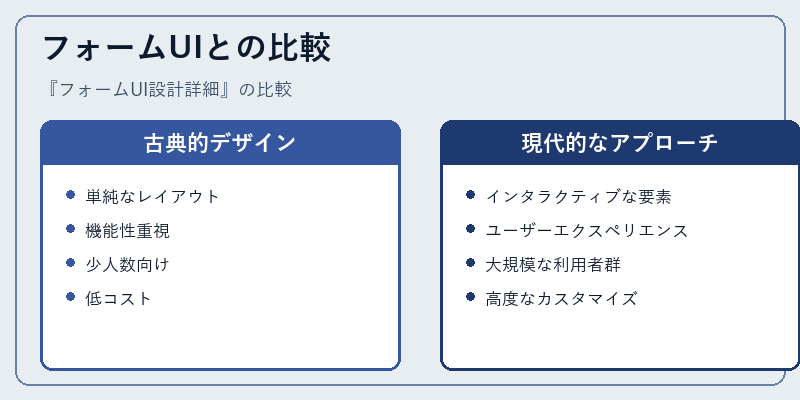 フォームUIとの比較