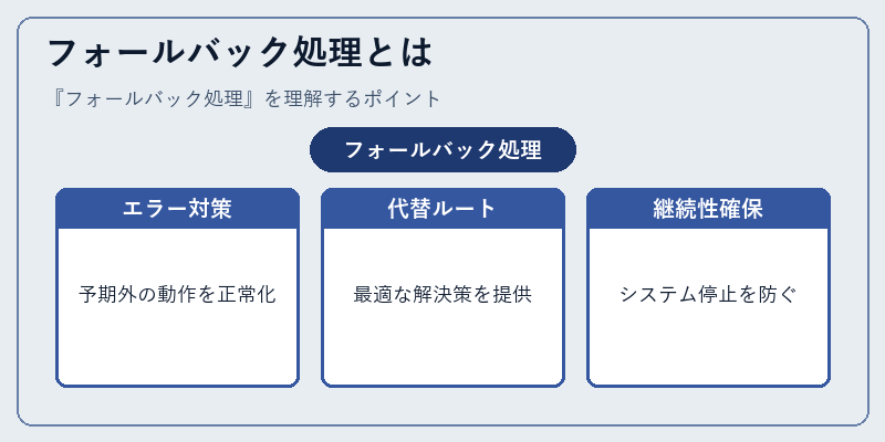 フォールバック処理とは