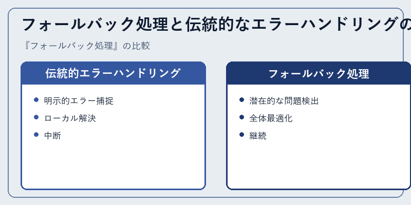 フォールバック処理と伝統的なエラーハンドリングの違い