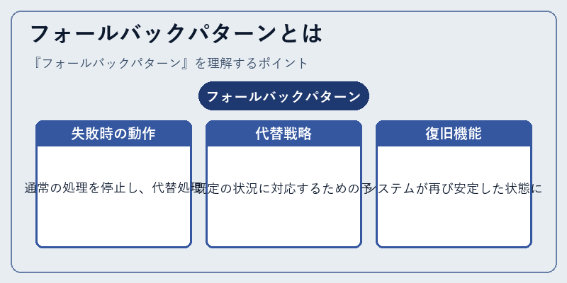 フォールバックパターンとは