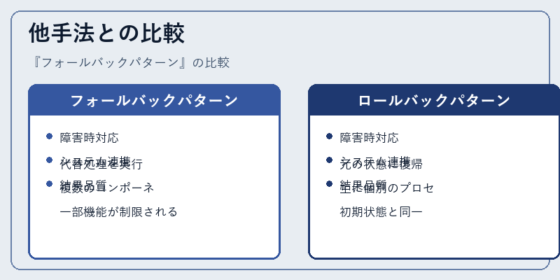 他手法との比較