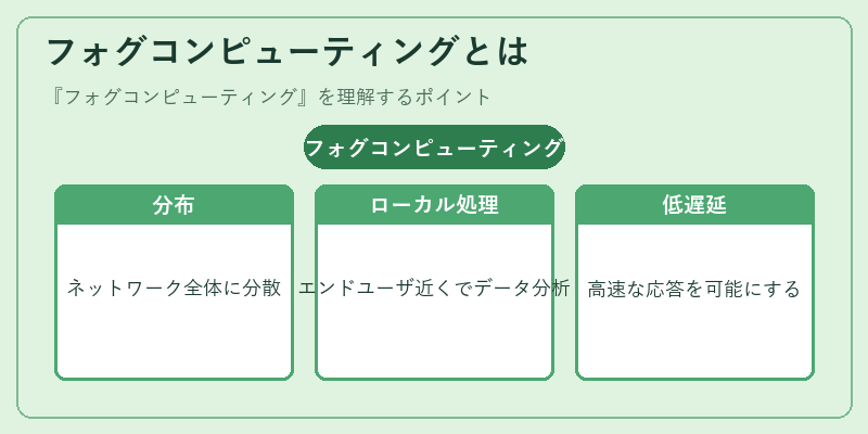フォグコンピューティングとは