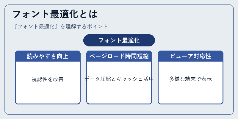 フォント最適化とは