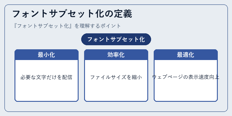 フォントサブセット化の定義