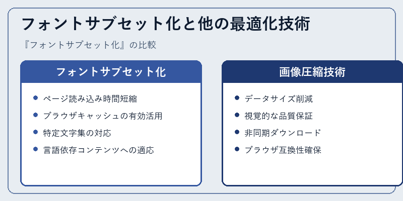 フォントサブセット化と他の最適化技術